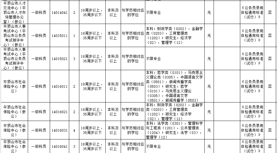 河南2024省考职位概览，洞悉职位分布与未来趋势