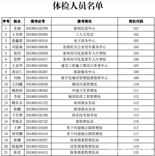 最新事业单位体检标准解读，试行版全面解析