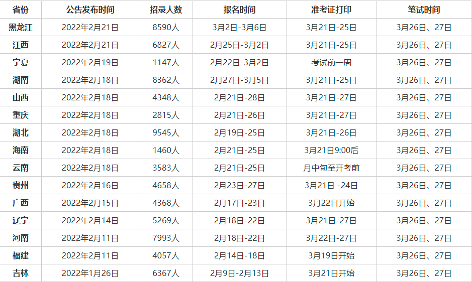 2022年乡镇公务员报名入口详细介绍及报名指南