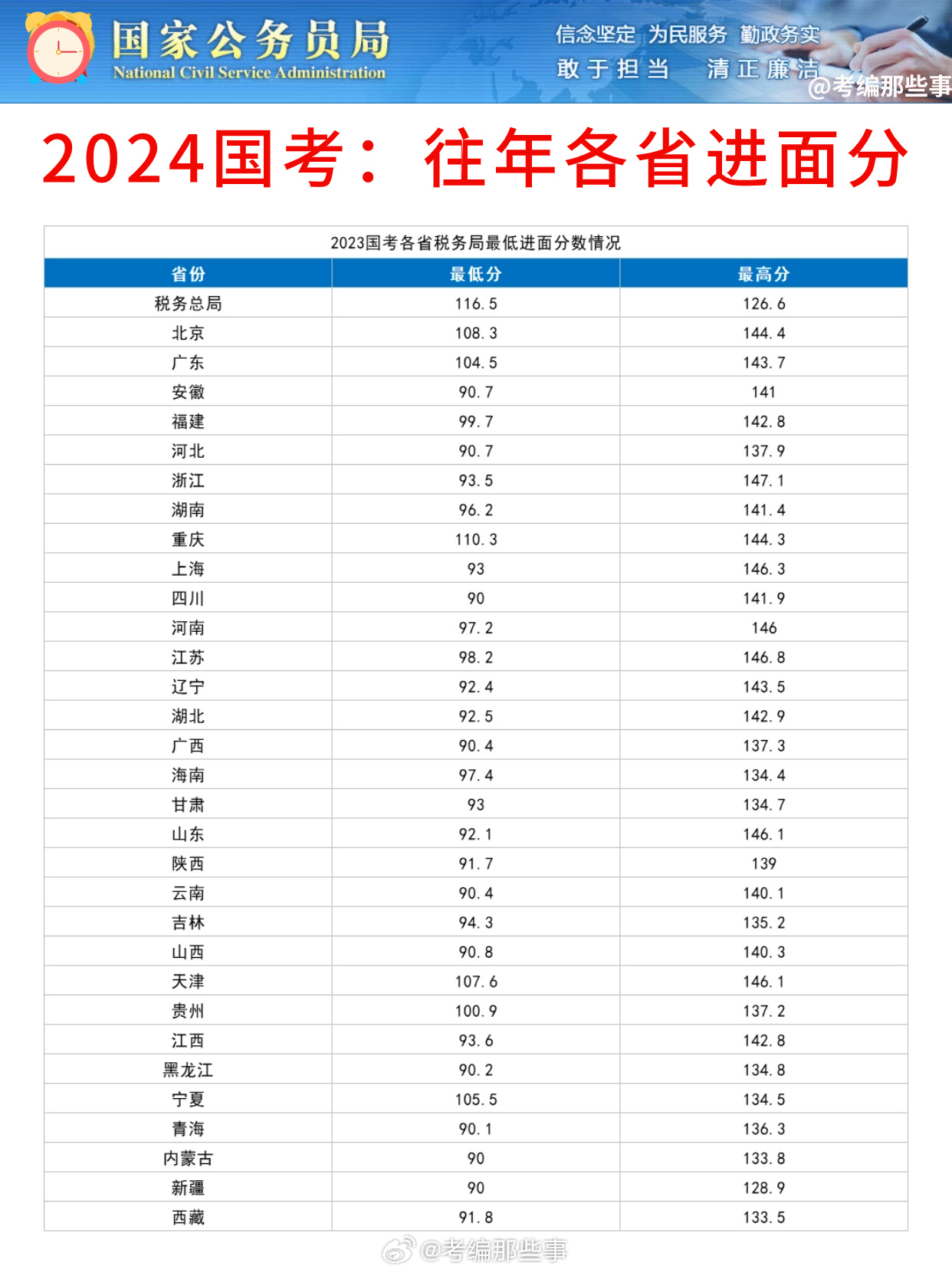 国考2024各地区考试录取分数全面解析