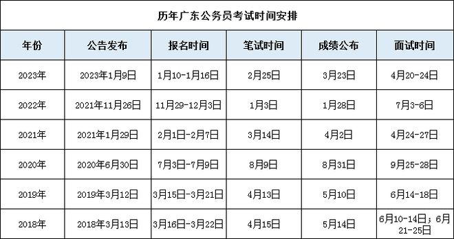 2024年下半年省考时间全面解析