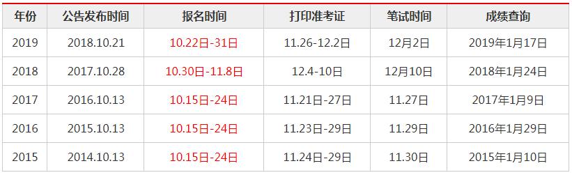 历年国家公务员考试时间解析及备考策略指南