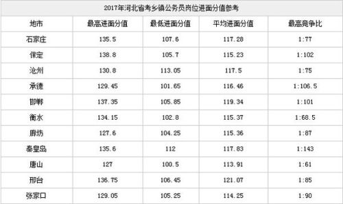 公务员笔试分数线，其重要性及作用分析