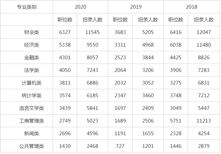 2021年国家公务员考试分数线深度解析