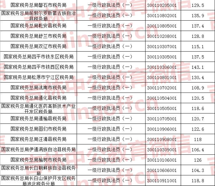 蝴蝶飞舞