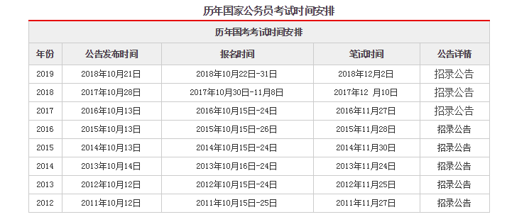 国考行测满分值探究与解析，是100分还是150分？