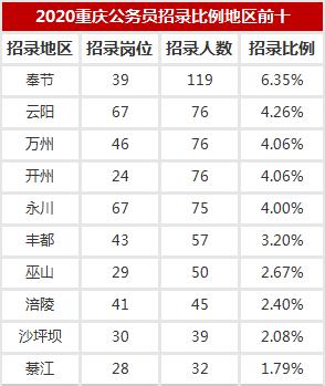 重庆申论培训机构深度解析，哪家机构更具优势？