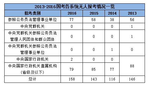 国家公务员考试职位表解析与选择指南