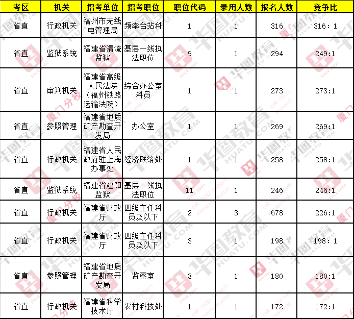 福建省公务员考试职位表深度解析