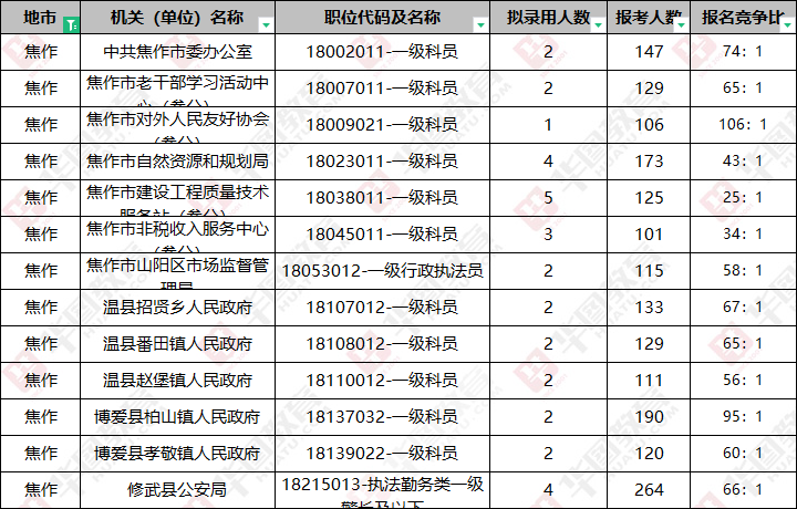 河南2024省考职位概览，职位分布与要求洞悉