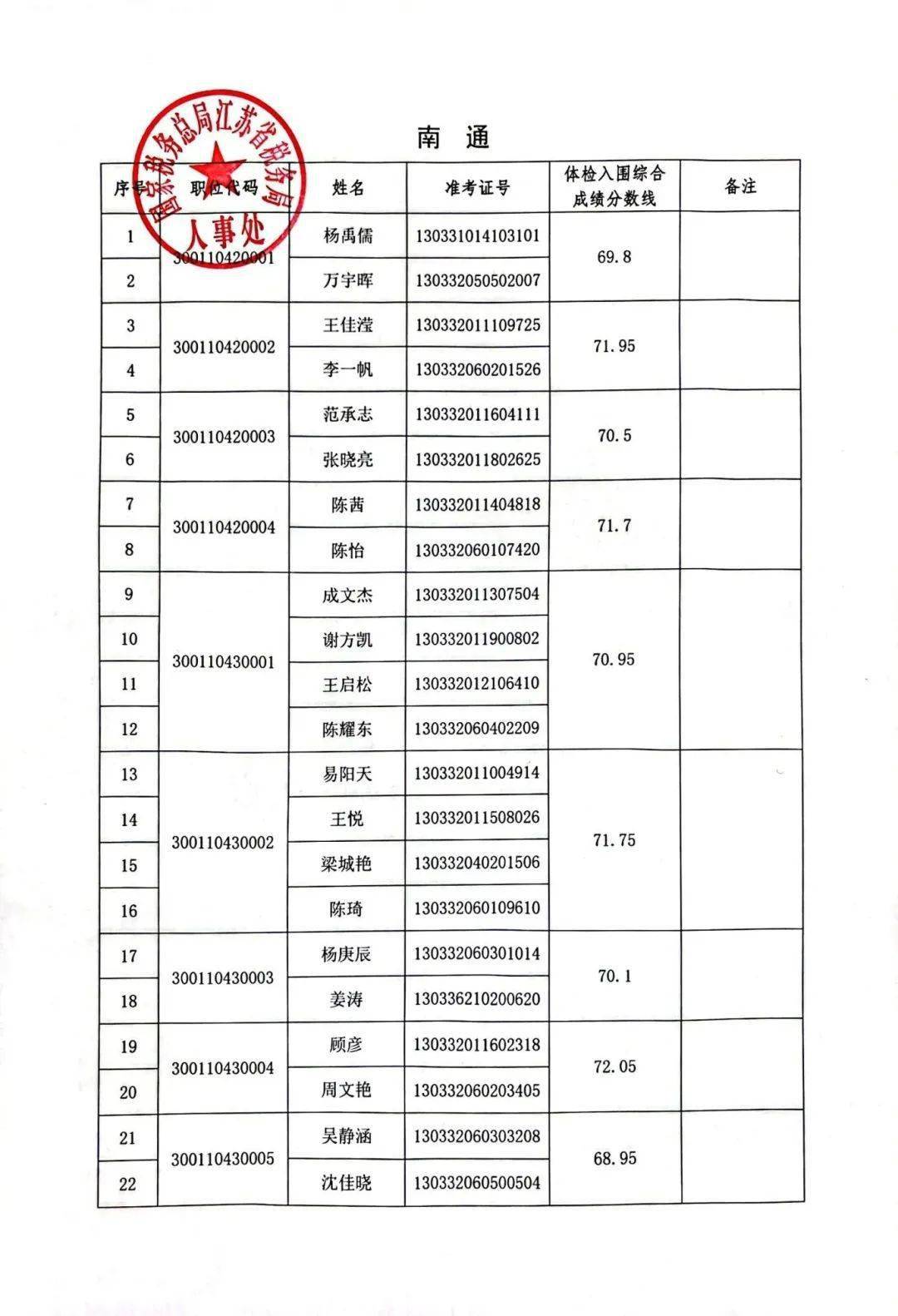 大连市最新公务员录用名单揭晓