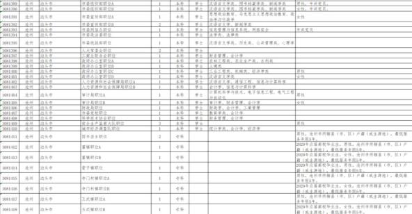 河北公务员职位表查询指南及解析