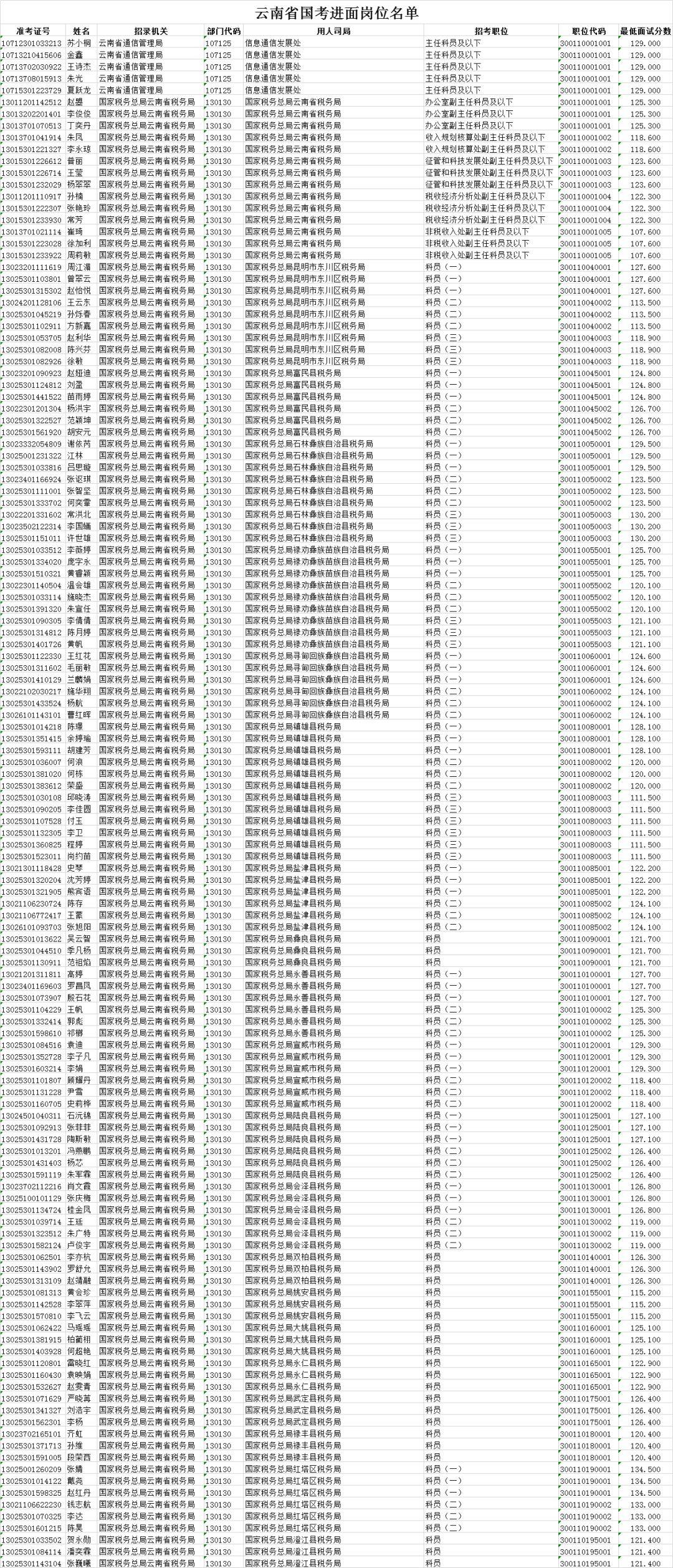 公务员面试题库经典题目解析，20道题目详解