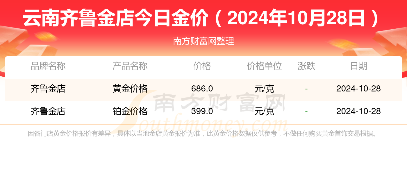 金价暴涨引发交易博弈，金店拒发货赔偿15万差价风波