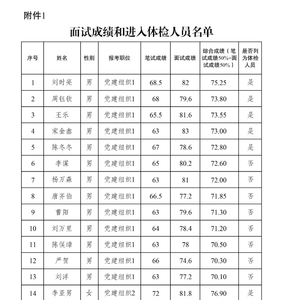 全面解读与深度探讨，2024年公务员体检标准详解