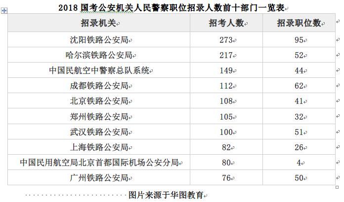 国家公务员招考岗位职位表概览及其重要性解析