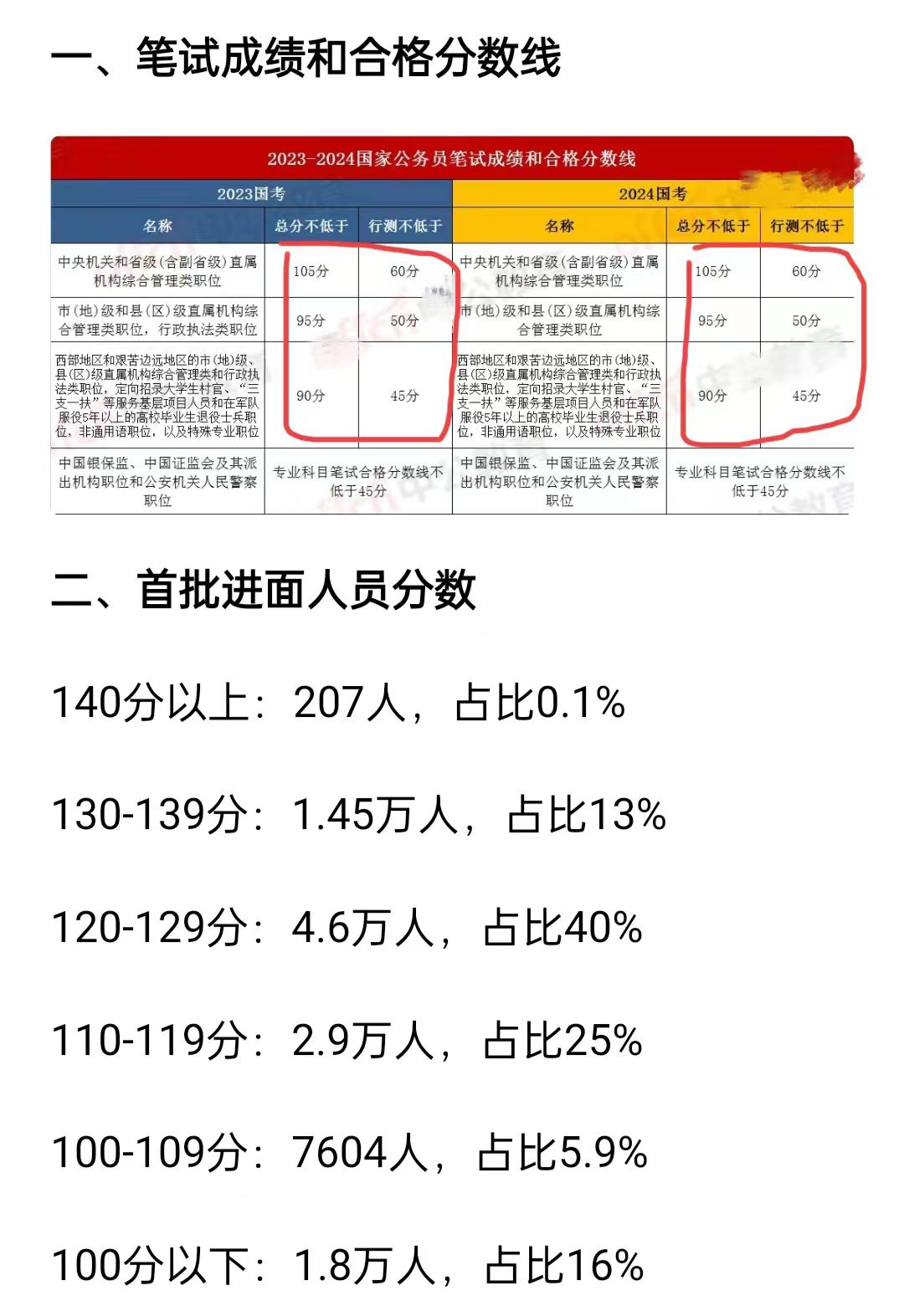 公务员考试成绩深度探讨