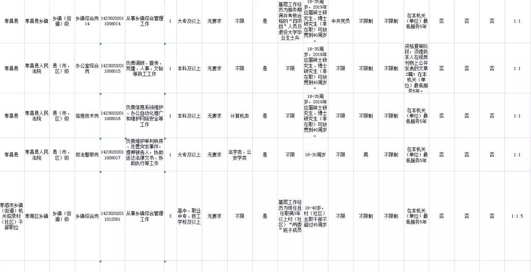 公务员招考岗位职位表全面解析