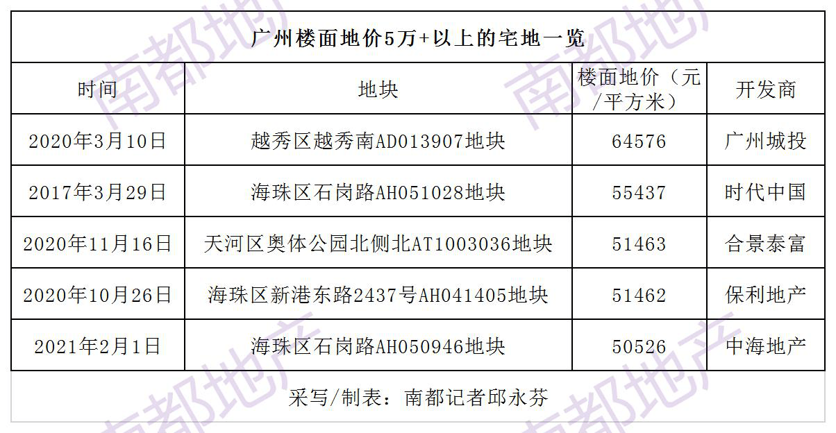 万科重返广州土地市场，时隔四年大手笔，存量用地新篇章开启