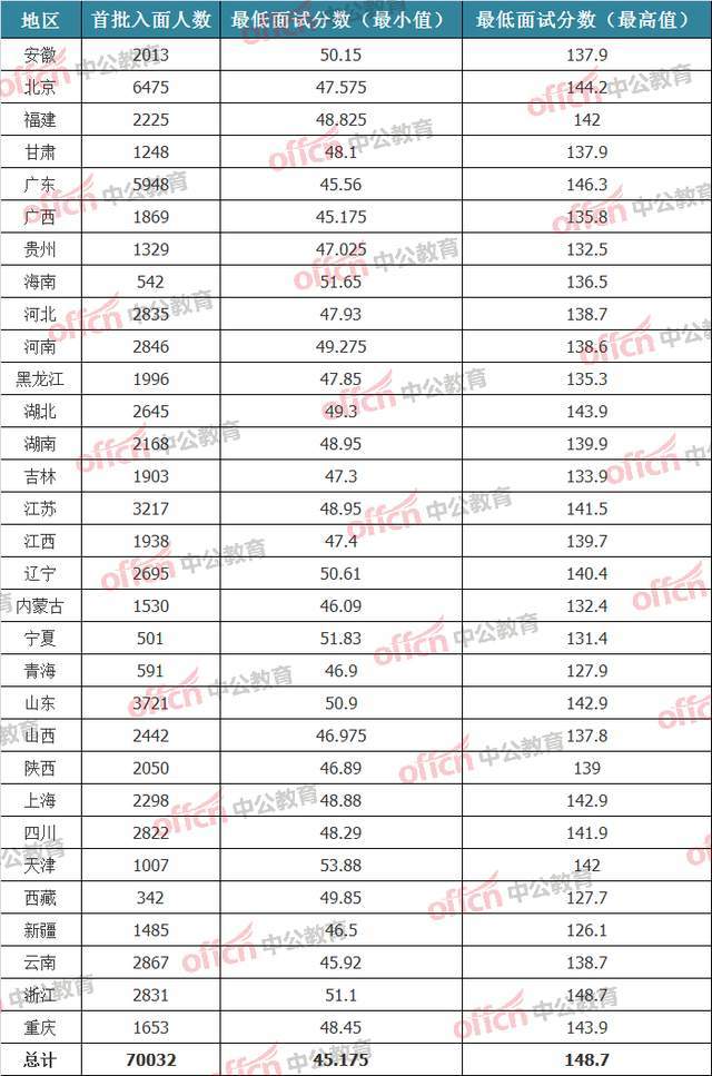 国考笔试合格分数线详解，标准、影响因素与应对策略