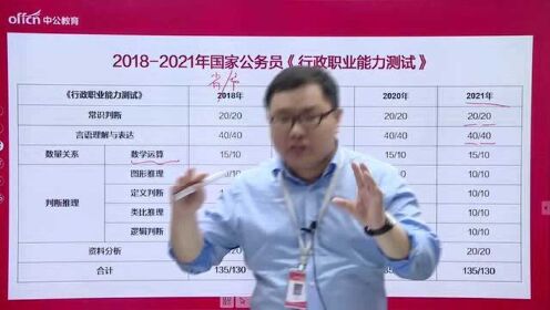 公务员考试题型占比与备考策略指南