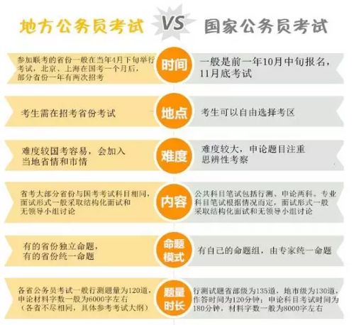 探讨公务员考试最佳时机，哪一年最容易考上公务员？