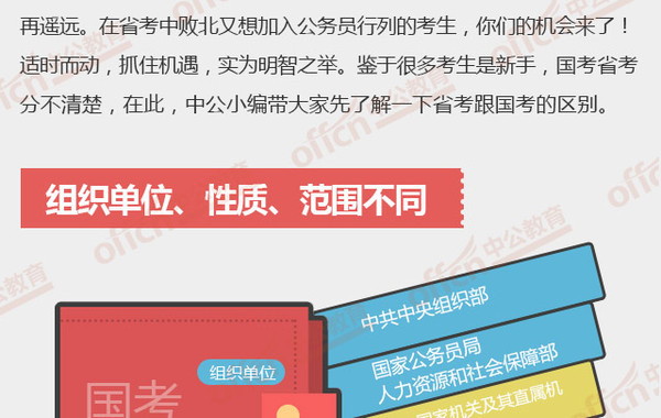 国家公务员考试，定义、内容与重要性解析