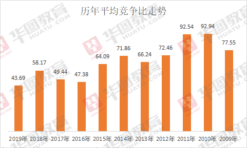 未来公务员招录趋势展望