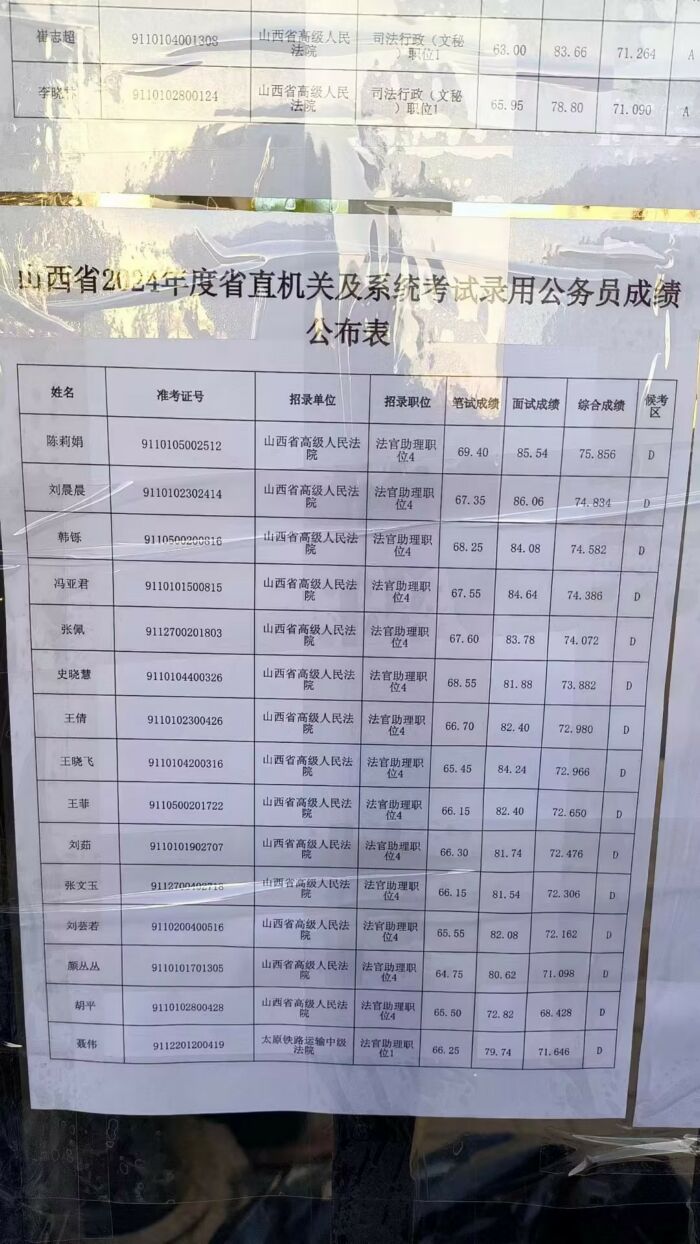 公务员考试分数线详解，含义、作用及影响分析