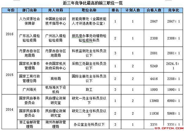 国考职位表 2025岗位概览与深度分析