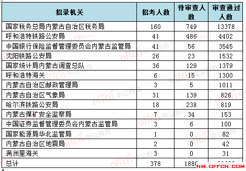 Soar丶等待