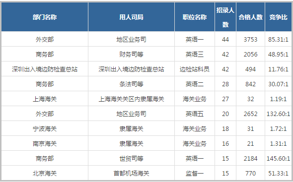 国家公务员考试职位表深度解析