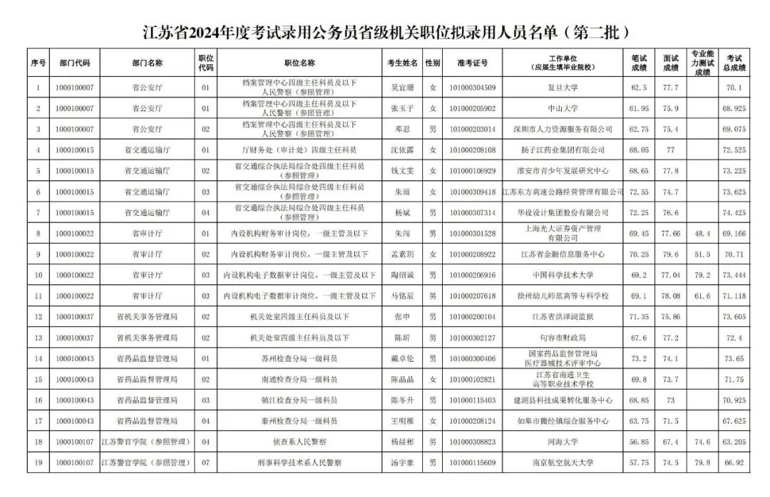 公务员录用怀孕人员，政策与实践的探讨