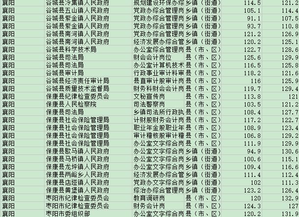 公务员笔试分数线计算详解与解析