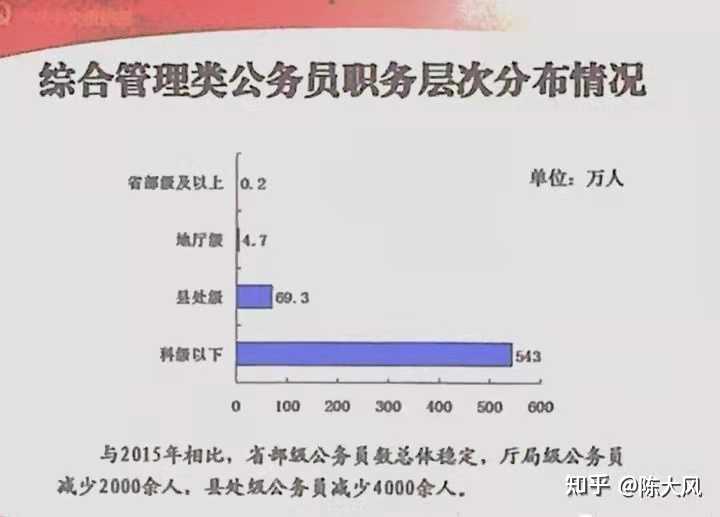 乡镇公务员是否值得考？探讨职业前景与利弊分析