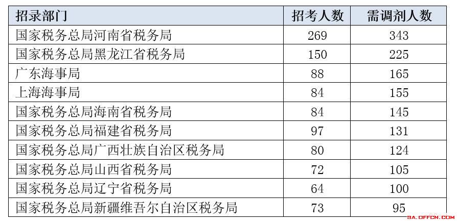 晨曦遇晓