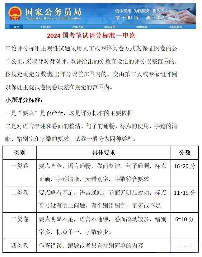 申论评分等级制度详解，基于50分制的四个等级划分解析