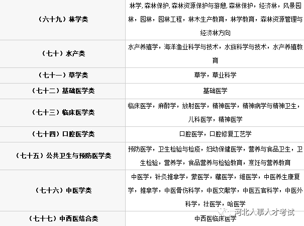 国家公务员考试专业分类目录下载，助力精准职位选择