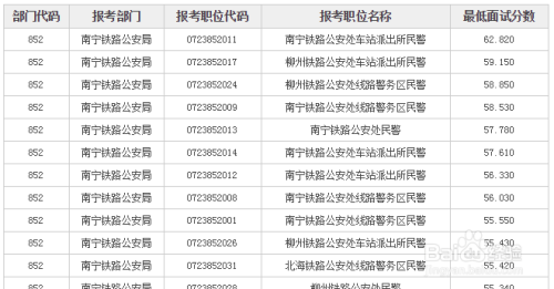 国考成绩排名揭晓，期待与焦虑交织的时刻