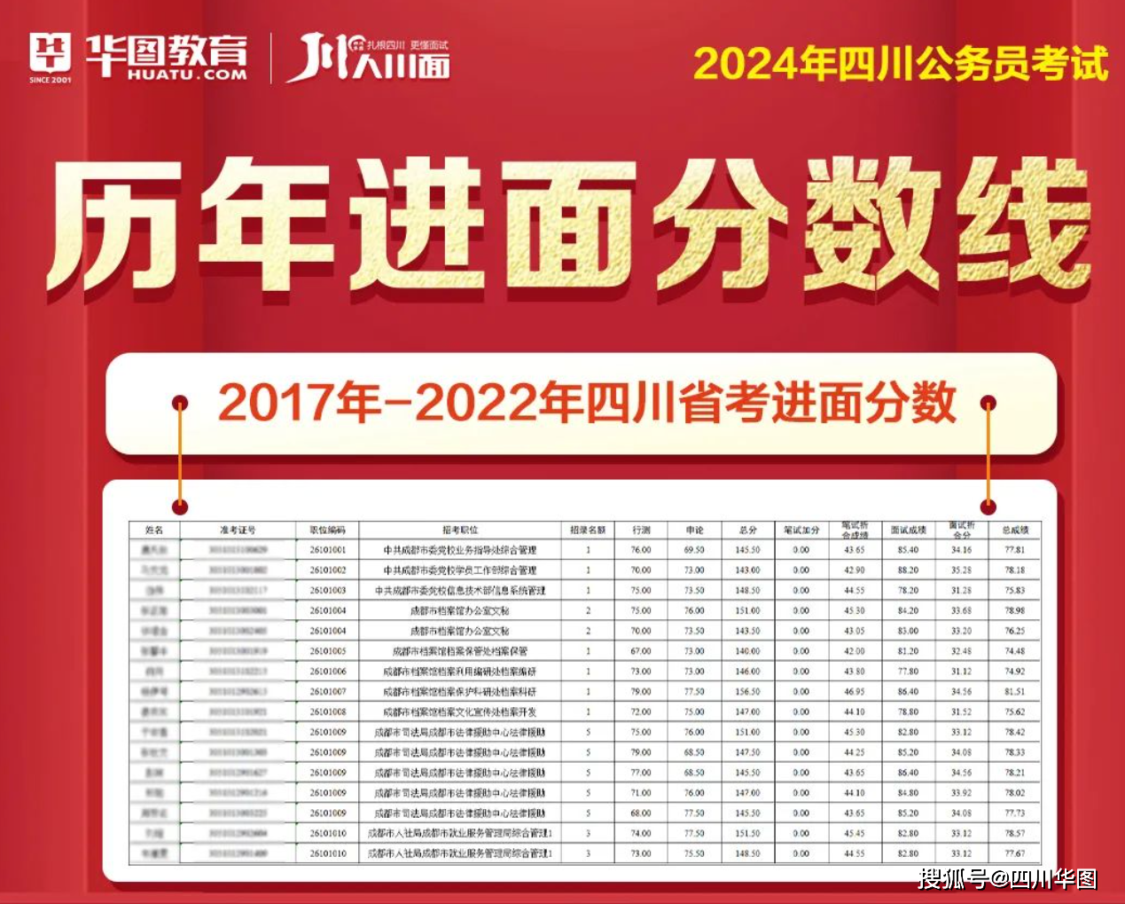 2024年公务员笔试成绩深度解析与趋势预测