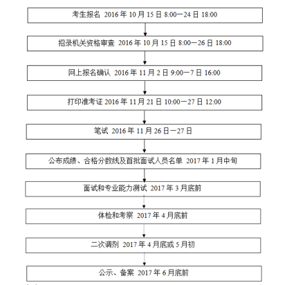 冷雨葬花