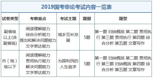 公务员考试科目与内容解析