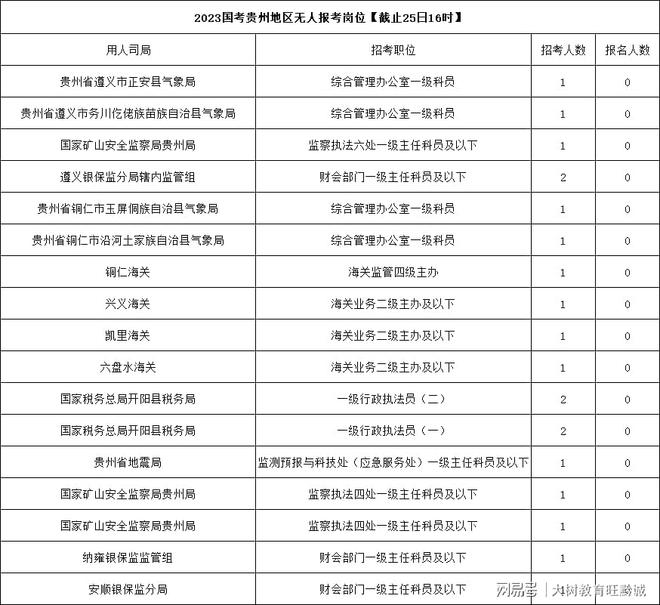 国考2024岗位表展望与深度解析