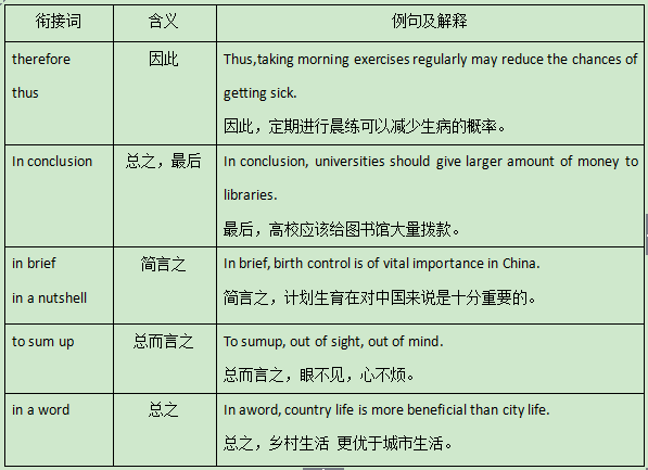 25考研英语难度解析，哪个模块最具挑战？