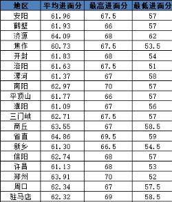 河南省考进面分数线各岗位深度解析