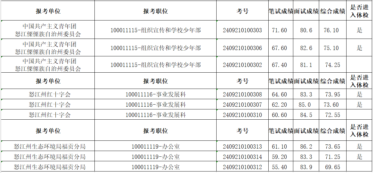 两会修订公务员体检标准，重塑健康准入门槛，保障公务员健康素质提升