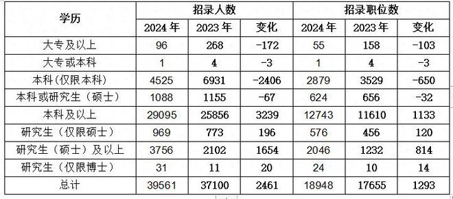 你不曾知道你就是我的阳光