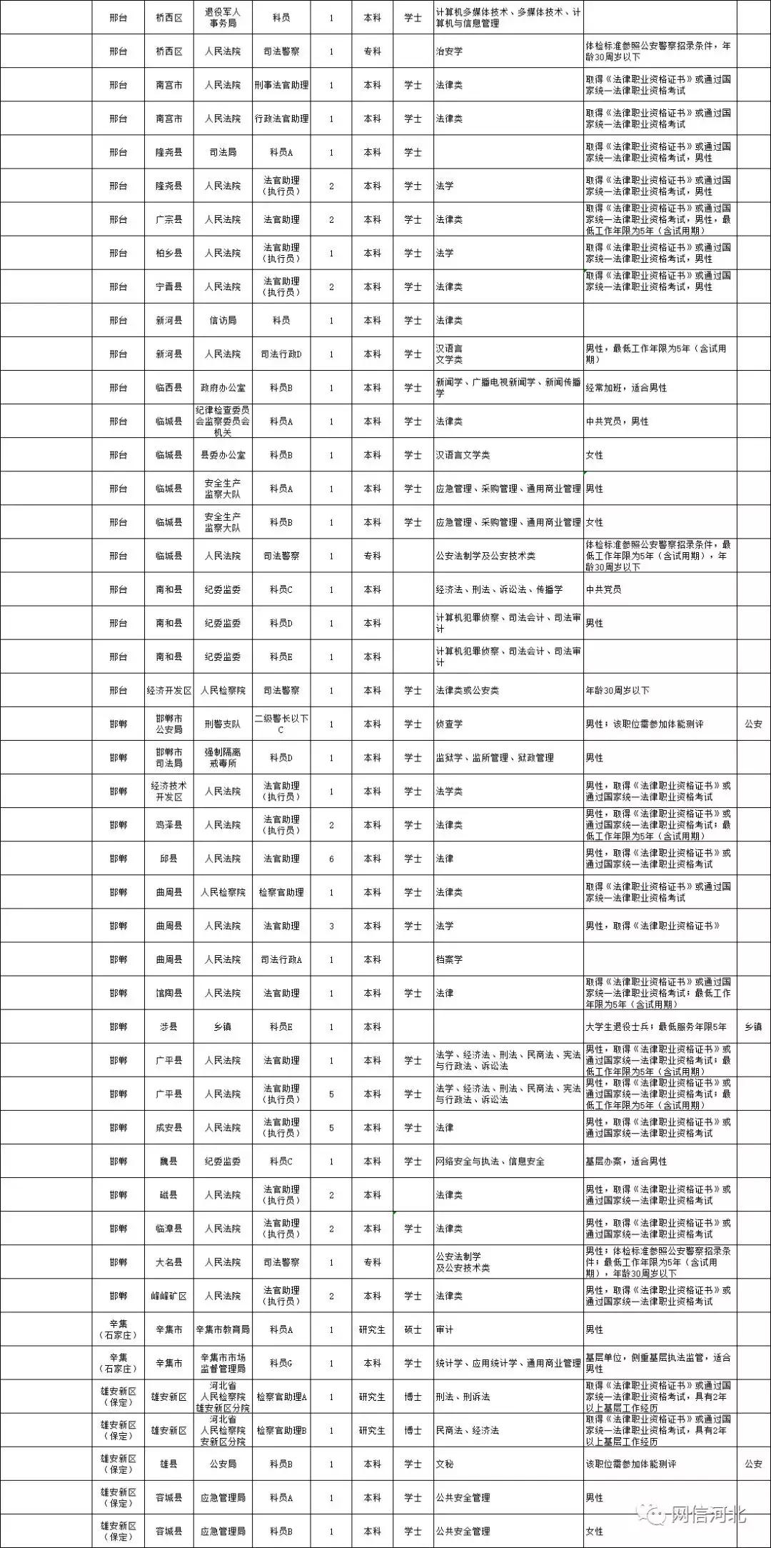 公务员调剂职位单位概览