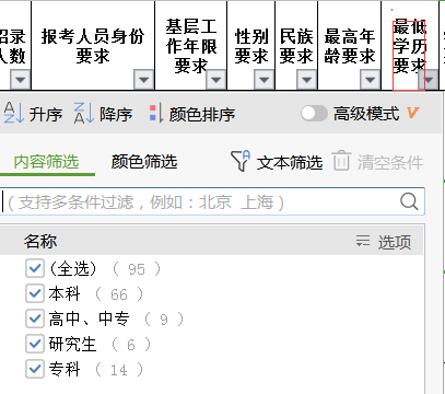 考公务员的最低学历要求，解析公务员报考资格中的学历要求