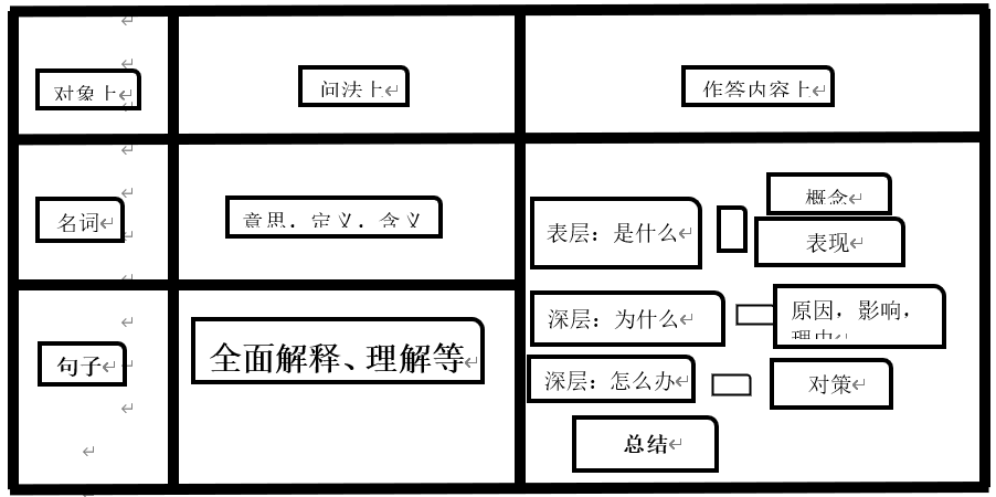 那一句话，是催泪弹